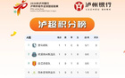 “泸超”最新积分榜、射手榜出炉（截至4月26日）→